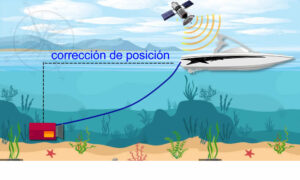 Camara de video arrastrado